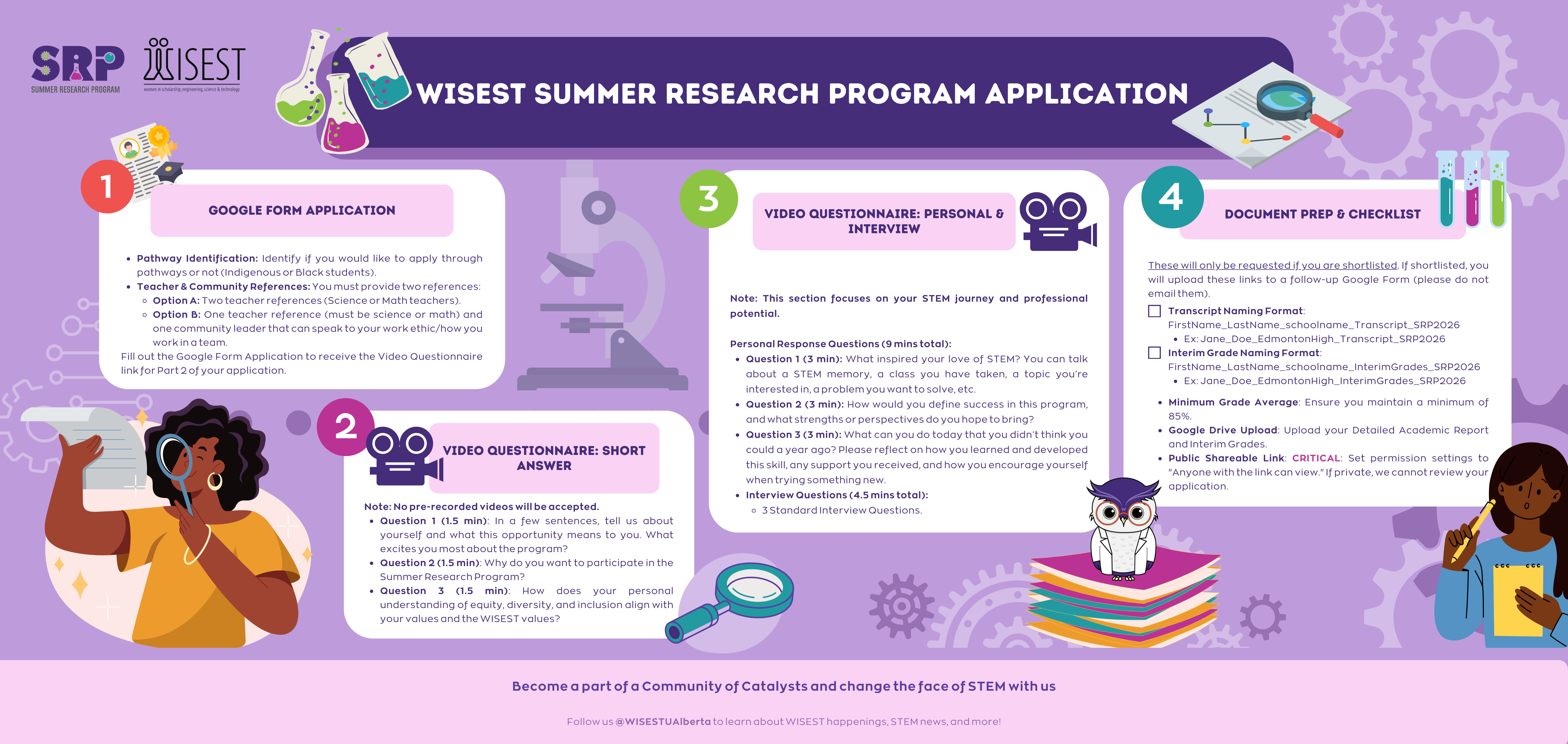 SRP application graphic