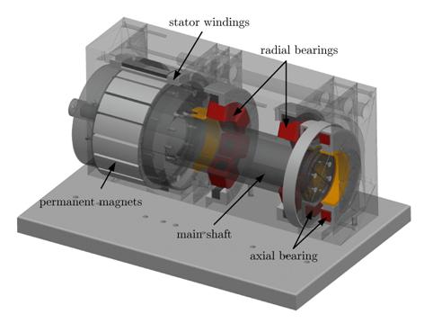 Self bearing motor diagram