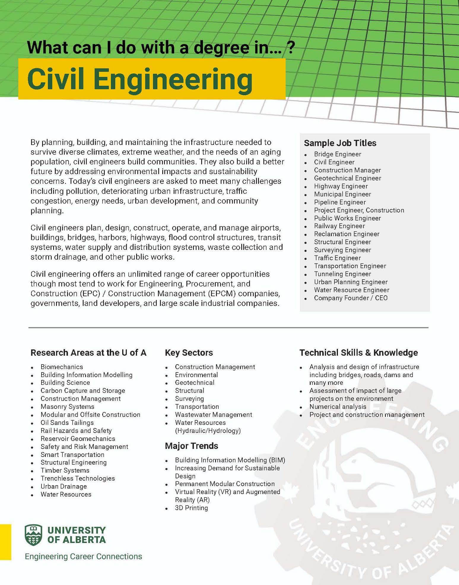 Screenshot of the "What Can I Do With A Degree in Civil Engineering?” Handout. The image links to the handout.