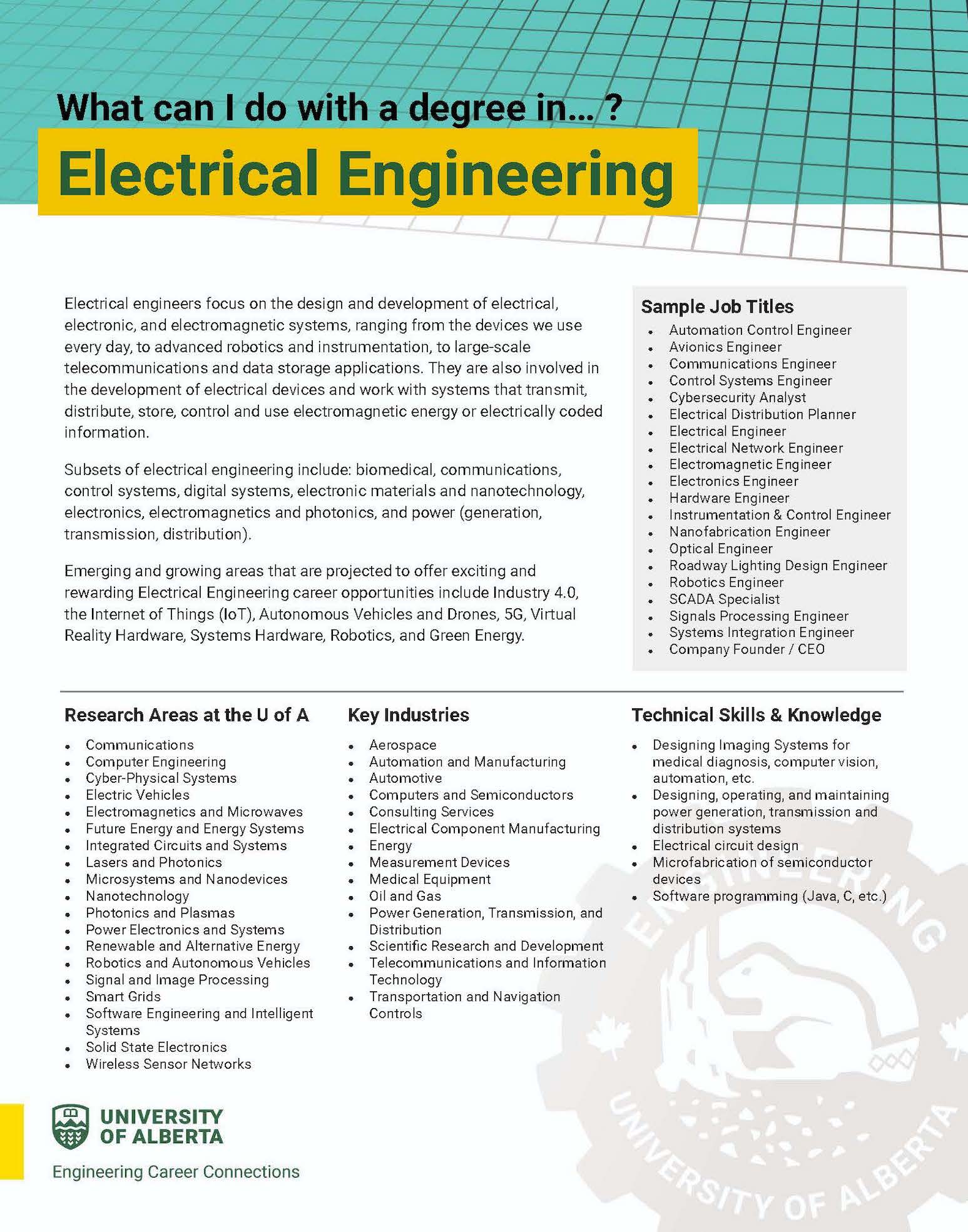 Screenshot of the "What Can I Do With A Degree in Electrical Engineering?” Handout. The image links to the handout.