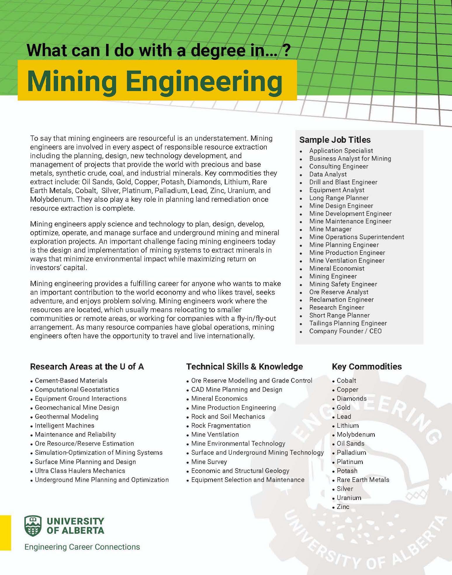 Screenshot of the "What Can I Do With A Degree in Mining Engineering?” Handout. The image links to the handout.