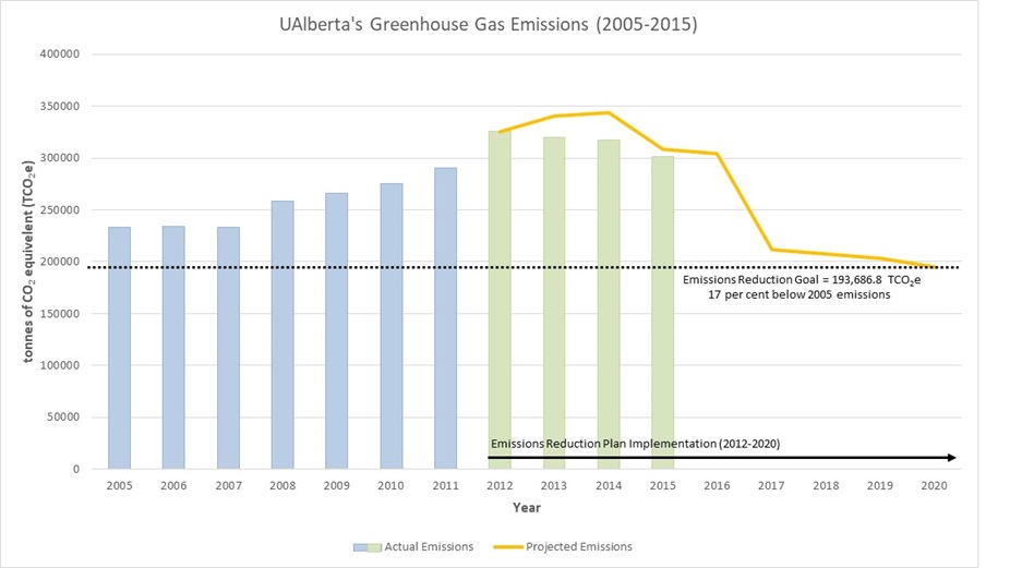 GHG Reductions Graph