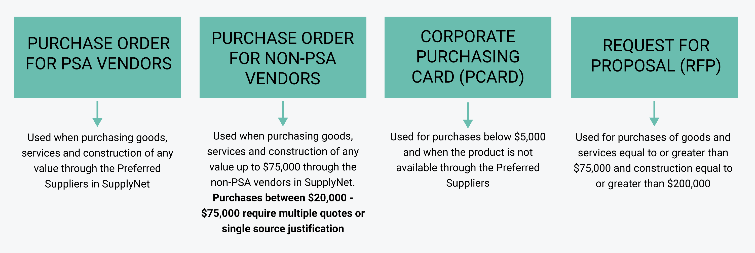 purchasing_goods_services_multiple.png