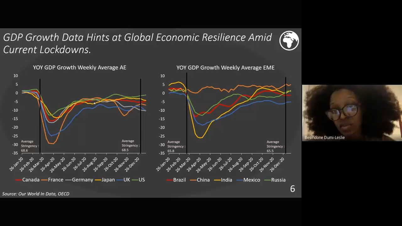 GDP Growth Slide from the U of A team's presentation