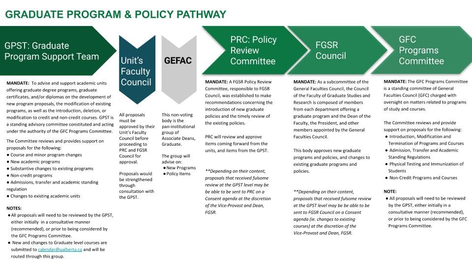 Graduate Program and Policy Pathway