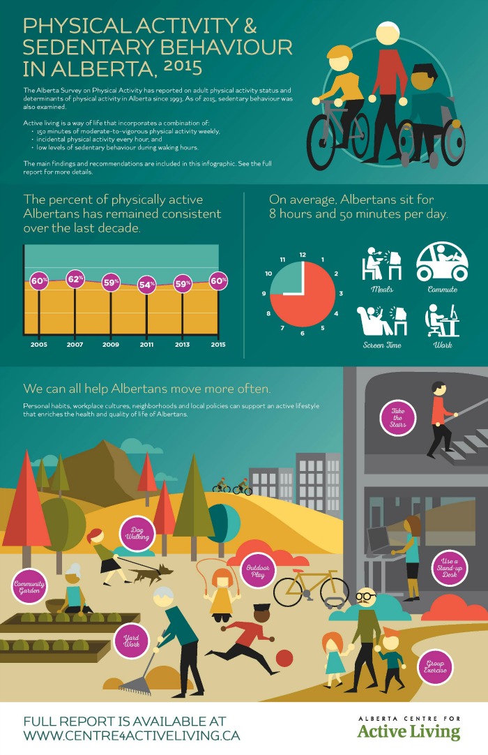 activelivinginfograp