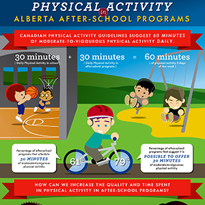 Physical Activity in Alberta After-School Programs