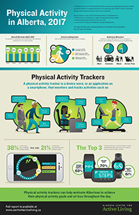 2017 Alberta Survey on Physical Activity Infographic