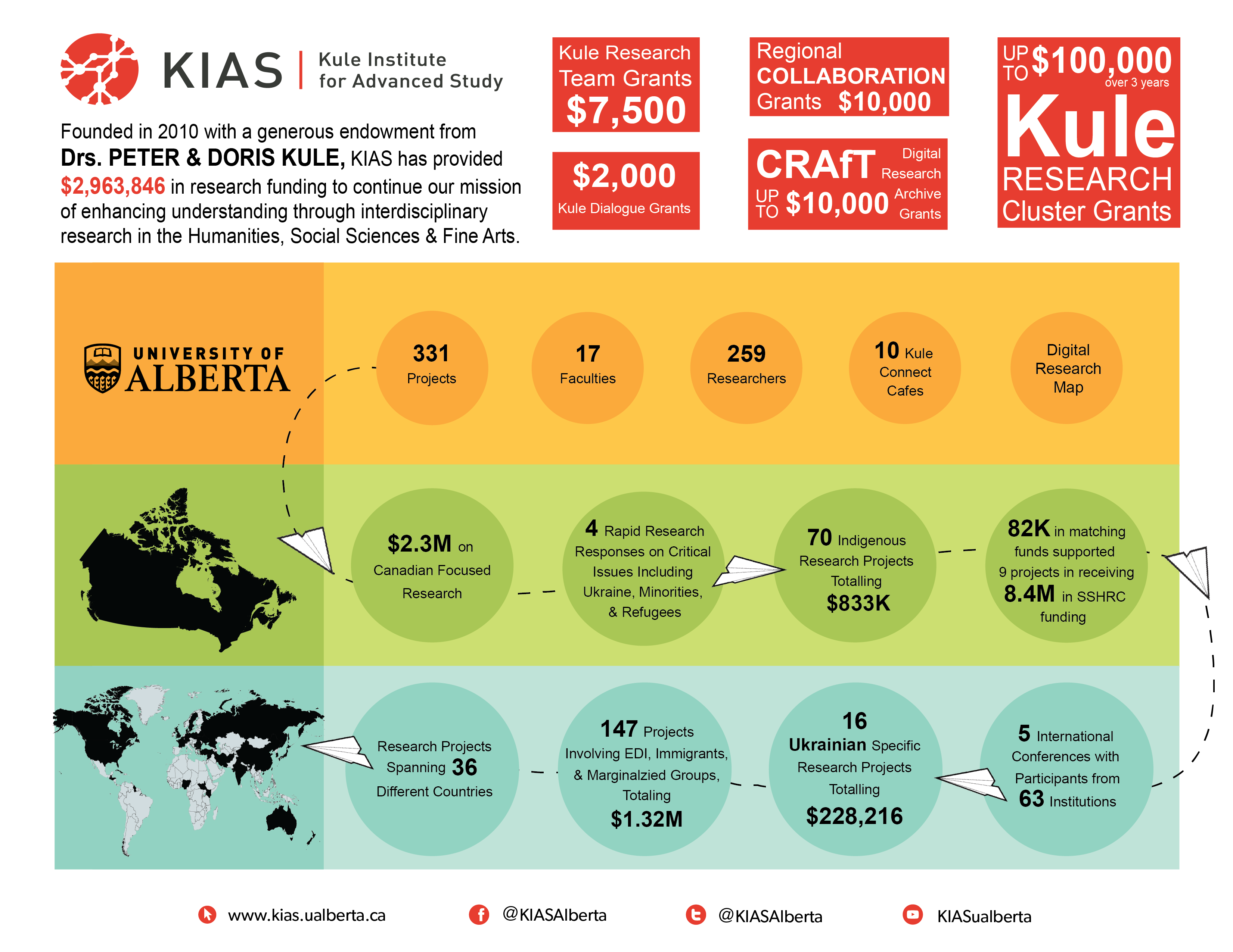 Snapshot of KIAS activities and achievements as of March 31, 2017.