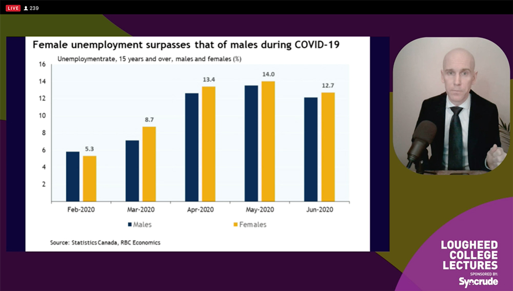 Screenshot from livestream presentation shows Tyler Waye speaking to a slide with a chart showing female unemployment surpasses that of males during COVID-19