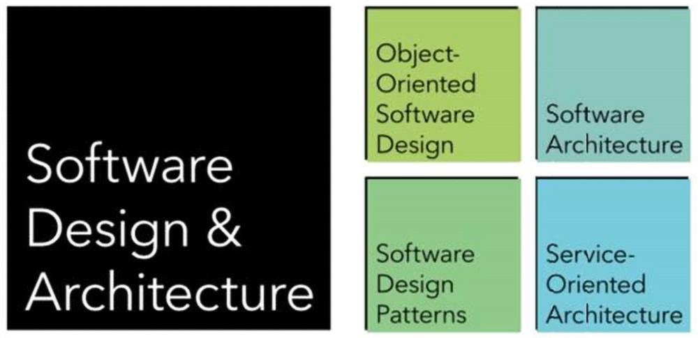 Software Design and Architecture with 4 other boxes: 
