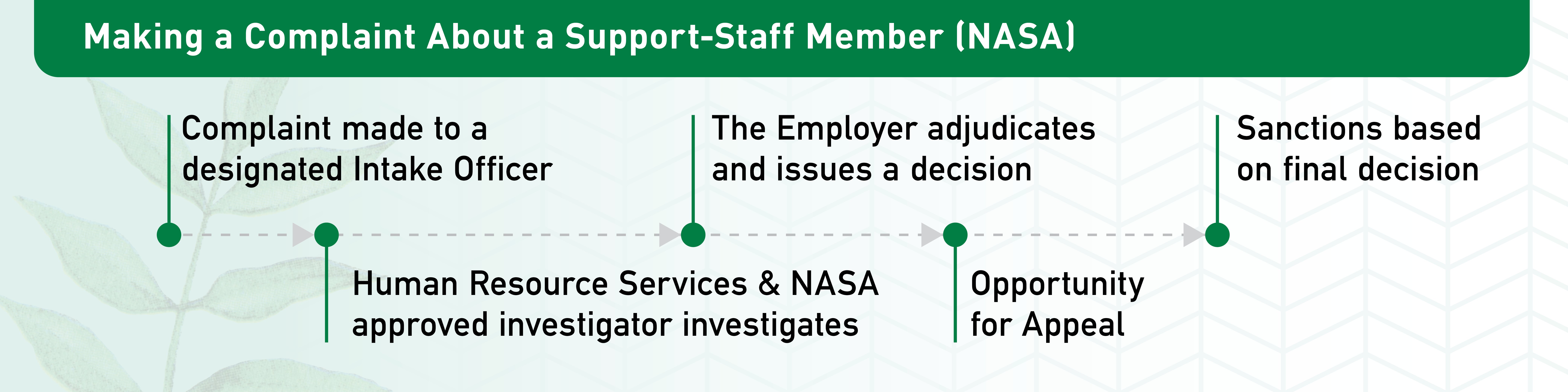 Make a complaint against a staff member (NASA)