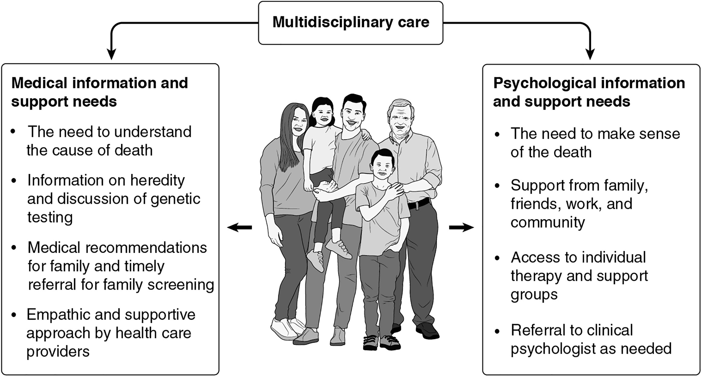 Cardiac Genetic Counselling