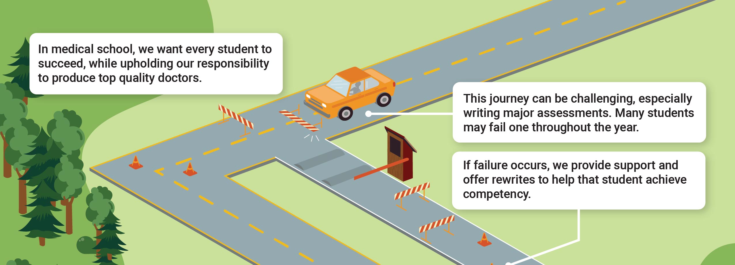 Portion of the final infographic depicting a stylized road