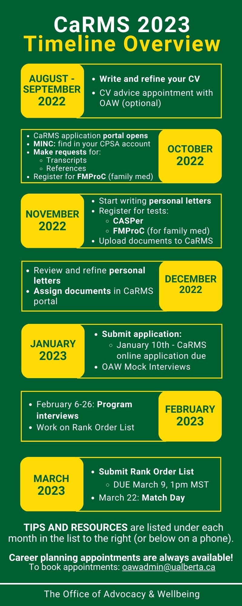 Description Programme Carms | R-1 Main Residency Match – SGTM