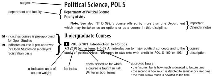Sample course listing - Political Science, POLS
