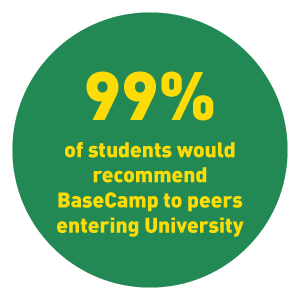 Fact about UAlberta Basecamp