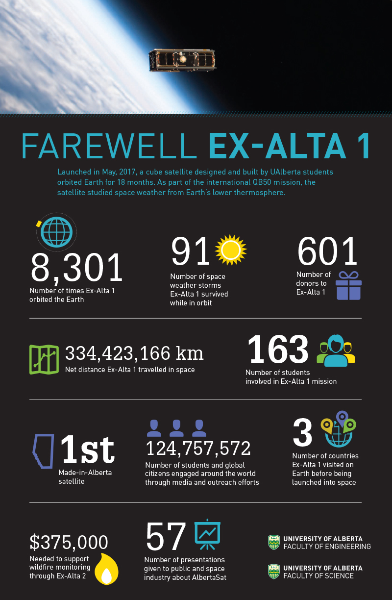 A look back at the achievements of Ex-Alta 1.