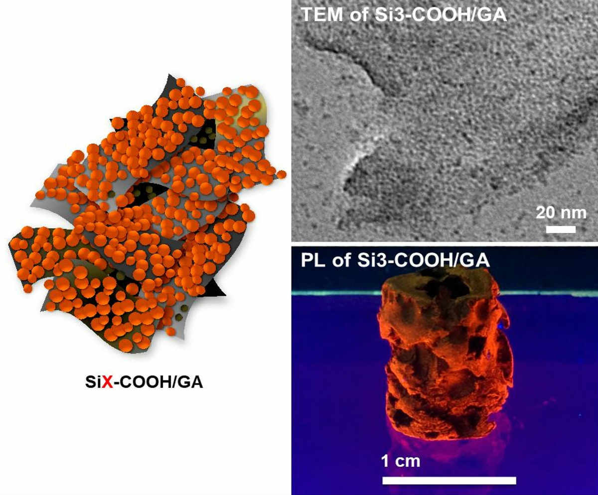 Tiny silicon nanoparticles cement new era for ultra-high capacity batteries.
