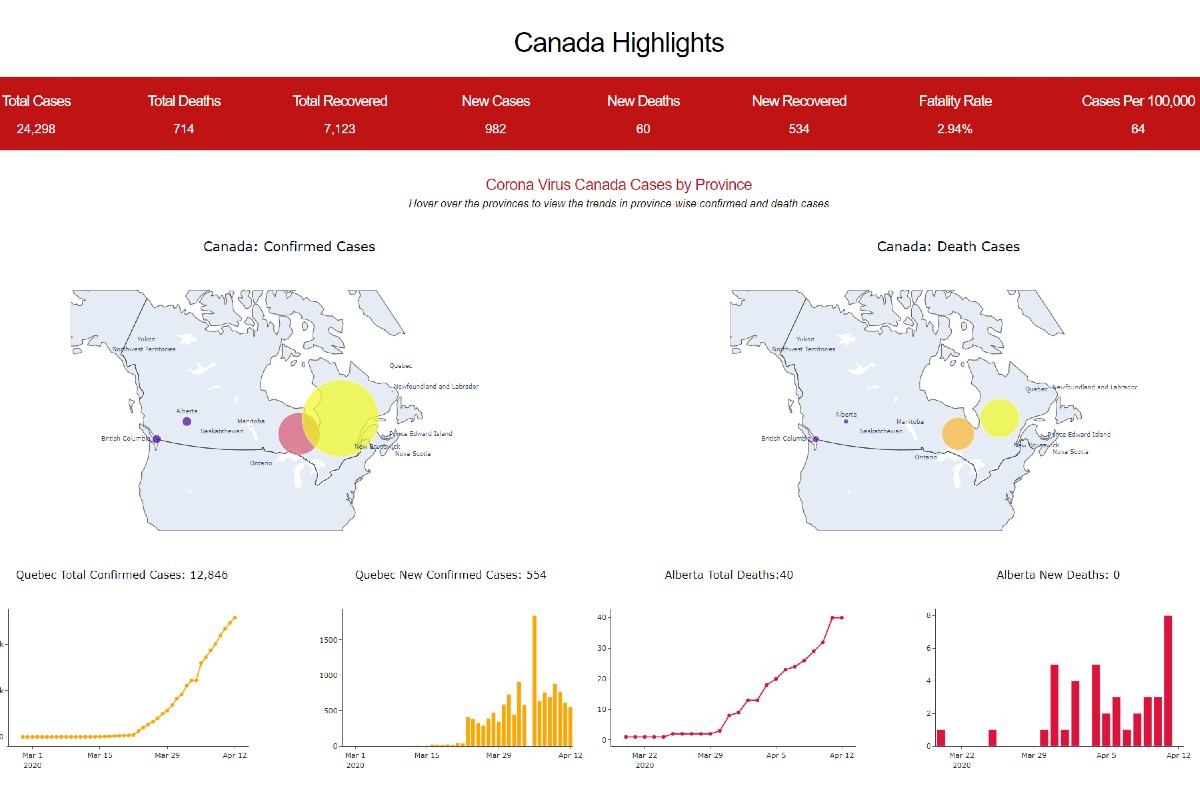 Graduate students in the University of Alberta’s Multimedia Master’s Program have built an interactive tool for understanding the COVID-19 pandemic.