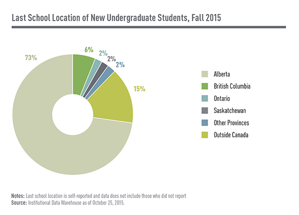 Last School Location of New Undergraduate Students, Fall 2014