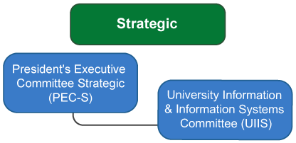 Strategic - PEC-S & UIIS
