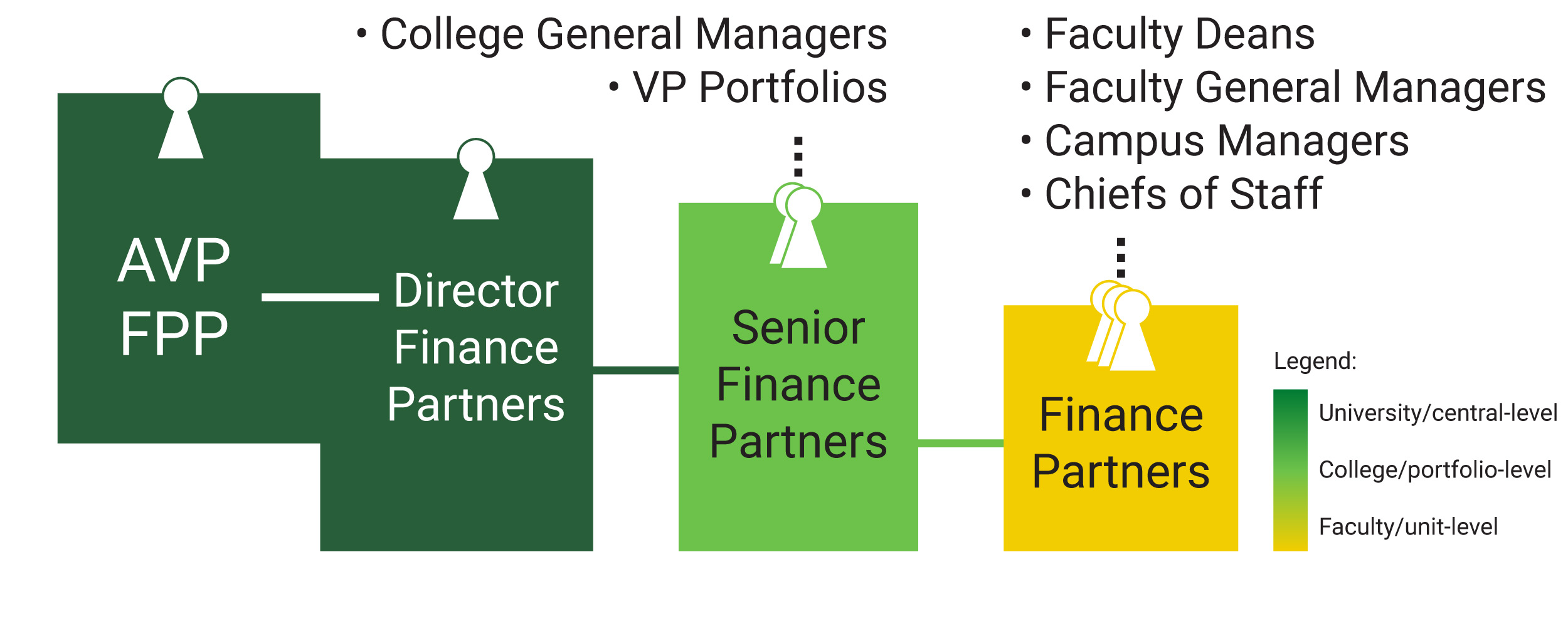 finance-partners-updated.jpg