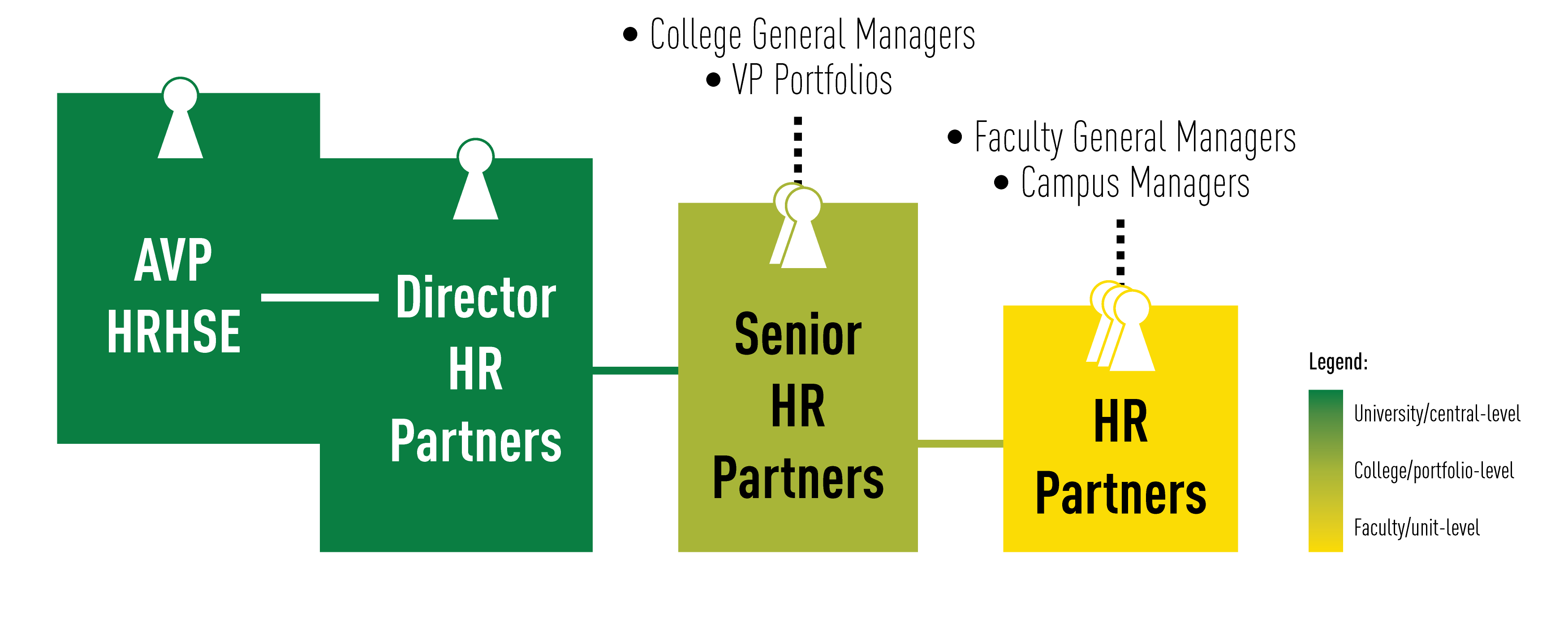 HR Service Partners