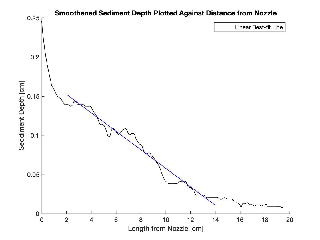 image of sediment depth vs distance from source